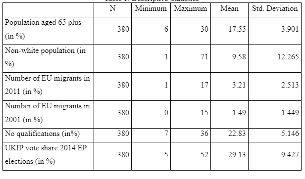Descriptive Statistics