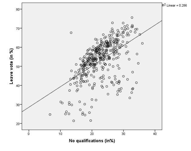 Scatter Plot