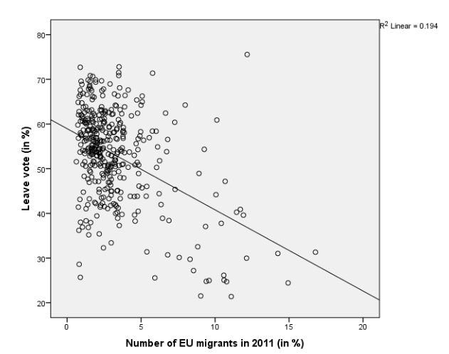 Scatter Plot