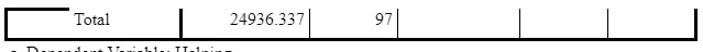 ANOVA