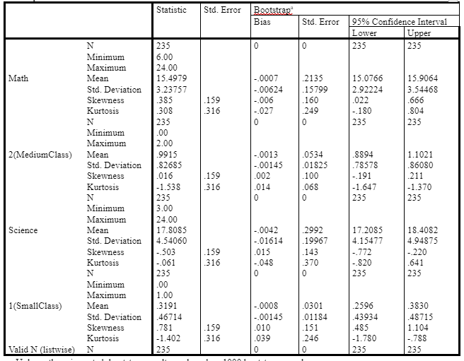 Descriptive Statistics