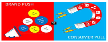   Push and Pull Strategy
