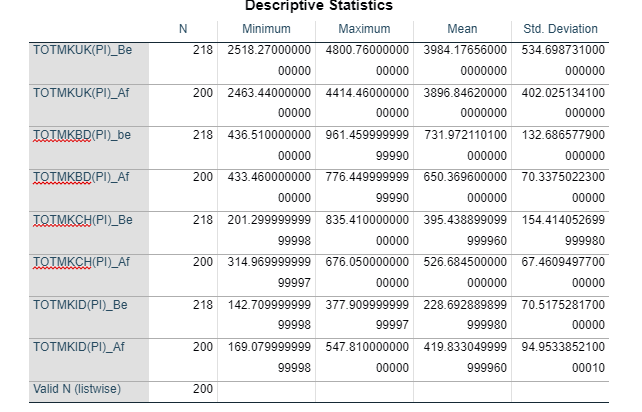 Descriptive Statistics