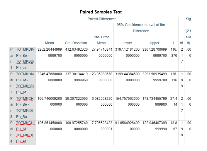 Paired Samples Test