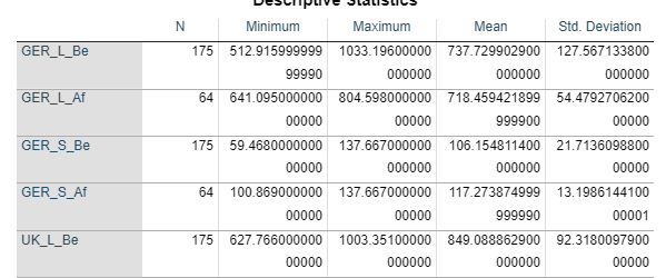 Descriptive Statistics
