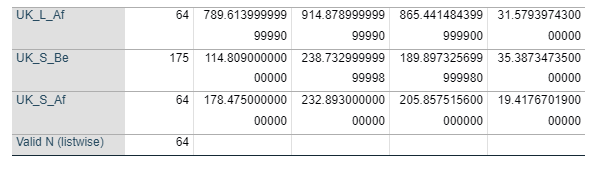 Descriptive Statistics