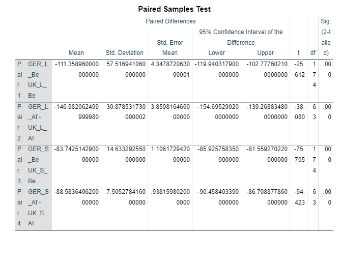 Paired Samples Test