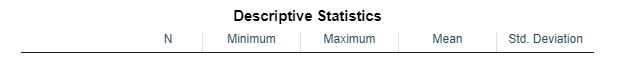 Descriptive Statistics