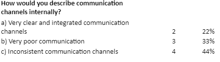 question5
