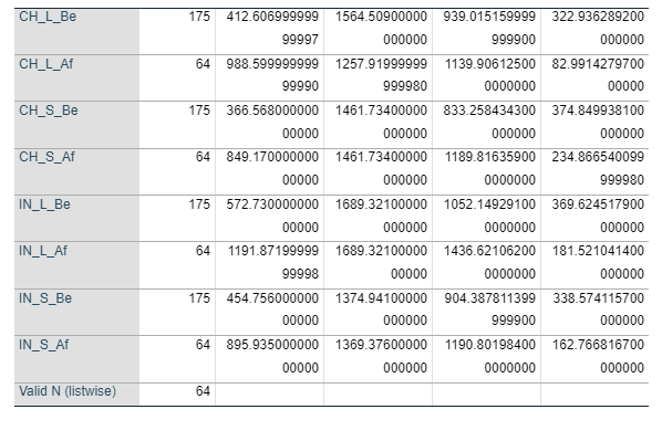 Descriptive Statistics