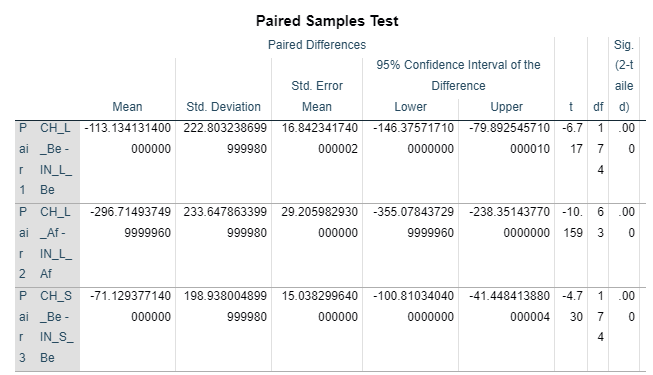 Paired Samples Test
