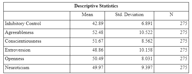 Descriptive Analysis