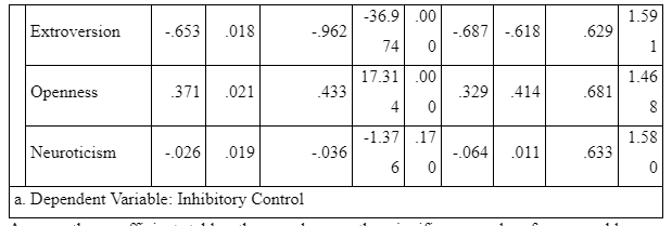 Coefficient Table