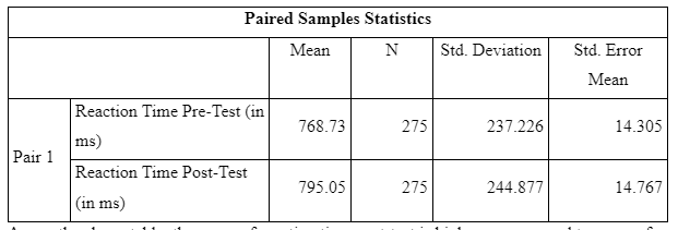 Paired Sample Statistics