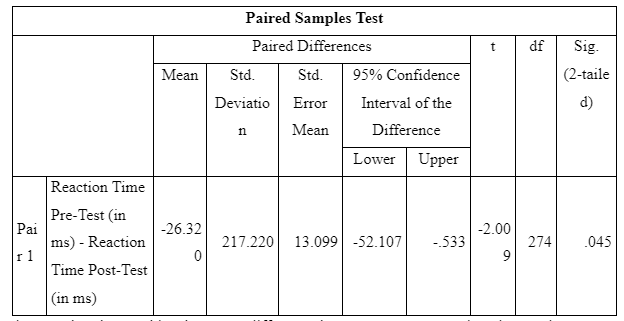 Paired Sample Statistics