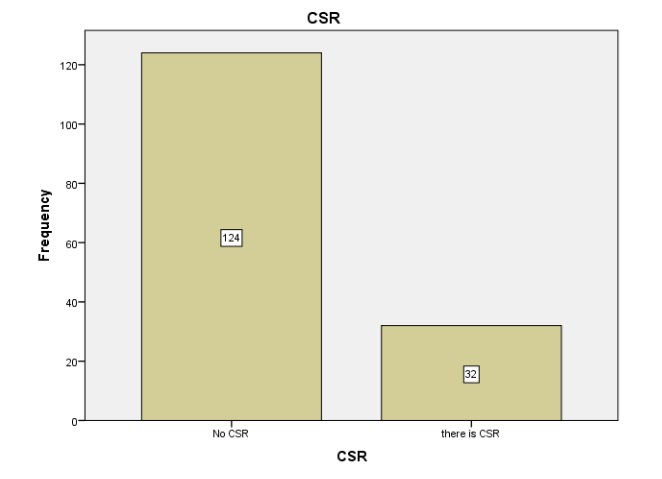 CSR