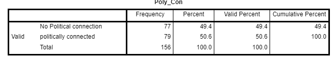Poly_Con