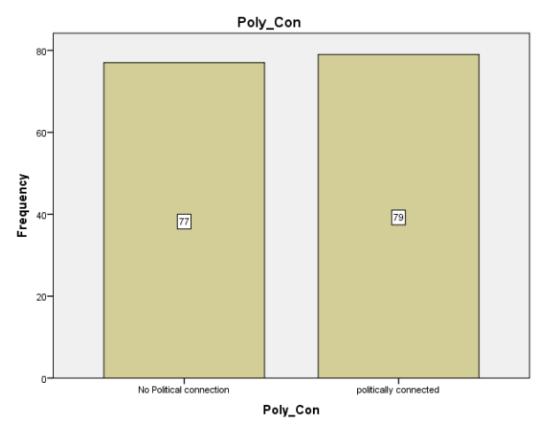 Poly_Con
