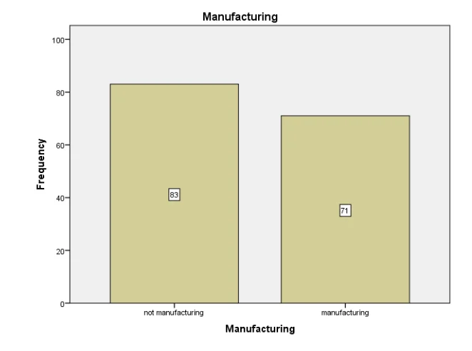 Manufacturing