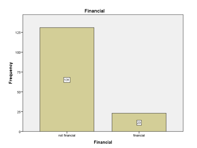 Financial