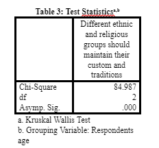 Test Statisticsa