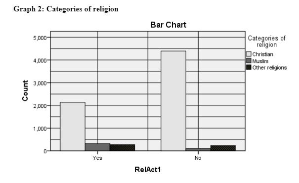 Categories of religion