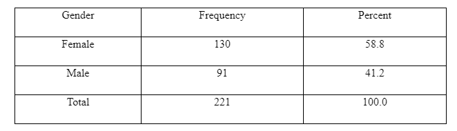 Gender