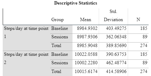 Descriptive Statistics