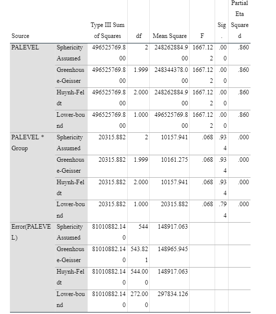 Tests of Within-Subjects Effects