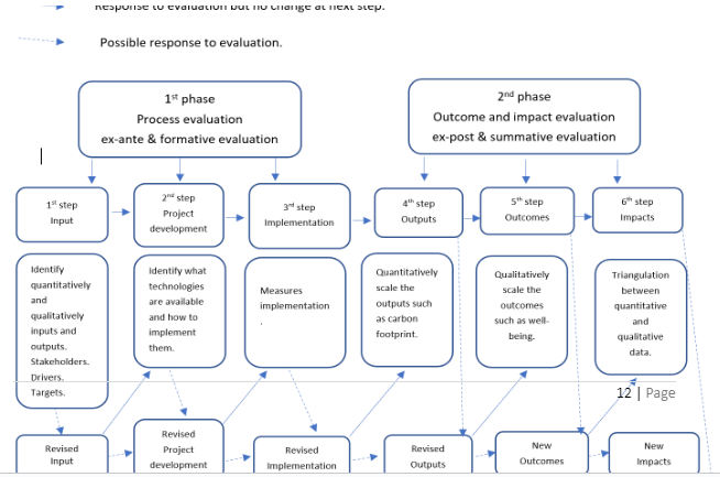 the Sustainable value portfolio