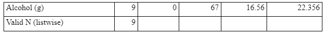 Descriptive Statistics 