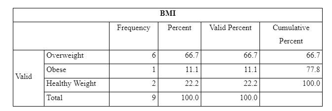 bmi 