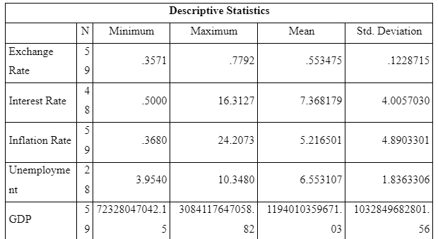Descriptive Analysis
