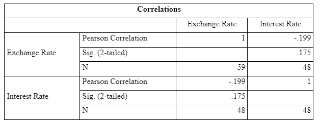 Correlation Analysis