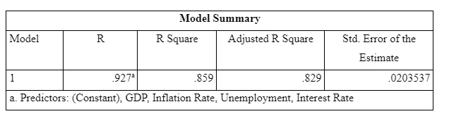 Model Summary