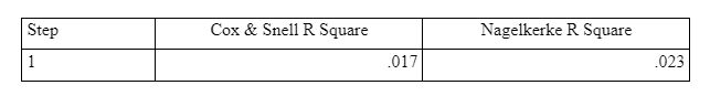 Regression Analysis