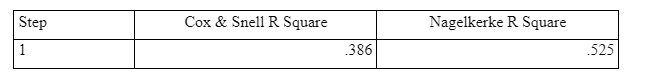 Regression Analysis