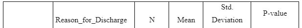 Descriptive Statistics