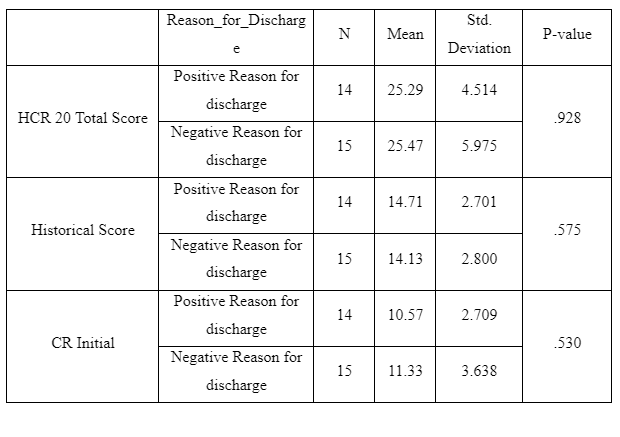 Descriptive Statistics