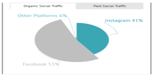 Fashion Retail technology Prospects in UK