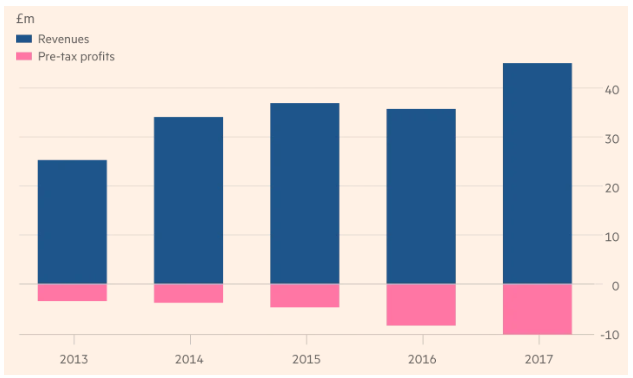 Sales Decline in the company due to various reasons
