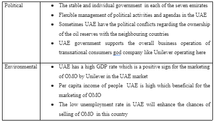 PESTEL analysis of UAE for OMO