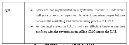 PESTEL analysis of UAE for OMO
