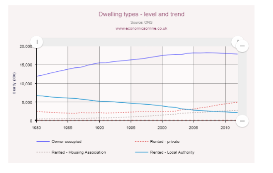 Housing trends and demands