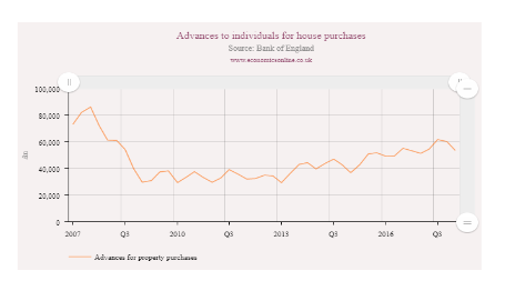 Supply of home loans