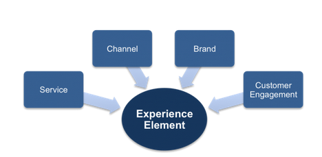 Working with consumer market with co-association