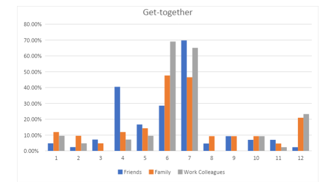 get-together
