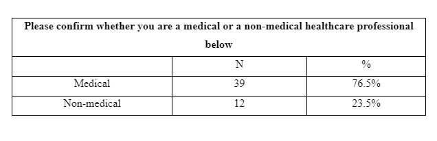 Reliability Analysis