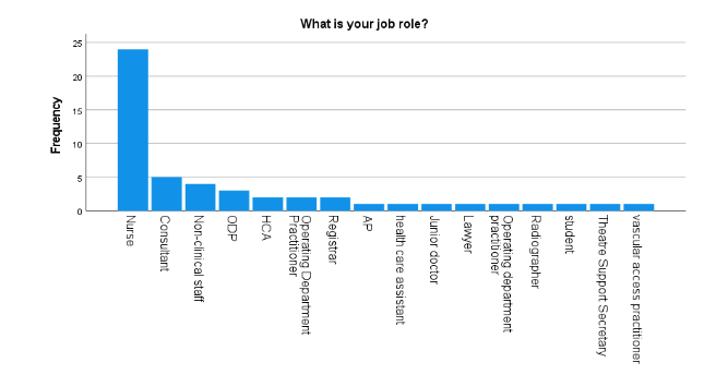 job role
