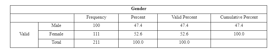 Gender